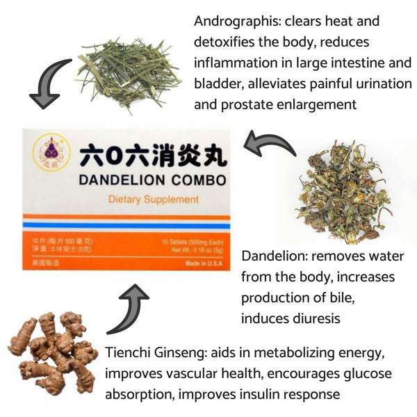 image of ingredients for dandelion combo by lao wei