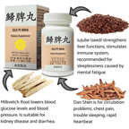 image of the ingredients of Healthy Spleen Combo (Gui Pi Wan) | by Lao Wei
