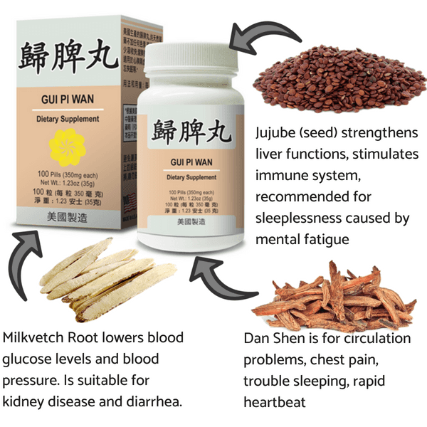 image of the ingredients of Healthy Spleen Combo (Gui Pi Wan) | by Lao Wei