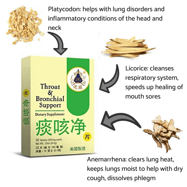 image of the ingredients of Healthy Throat Combo | by Lao Wei