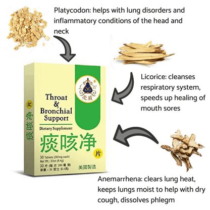 image of the ingredients of Healthy Throat Combo | by Lao Wei